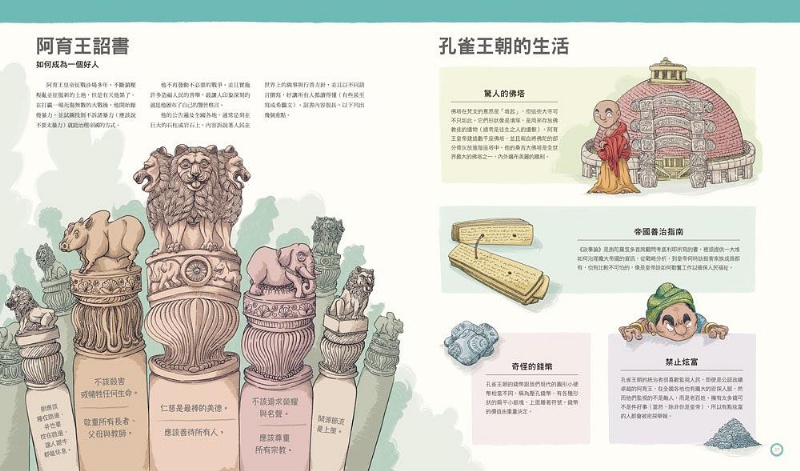 歷史地圖：認識15個強盛帝國從崛起到殞落的故事